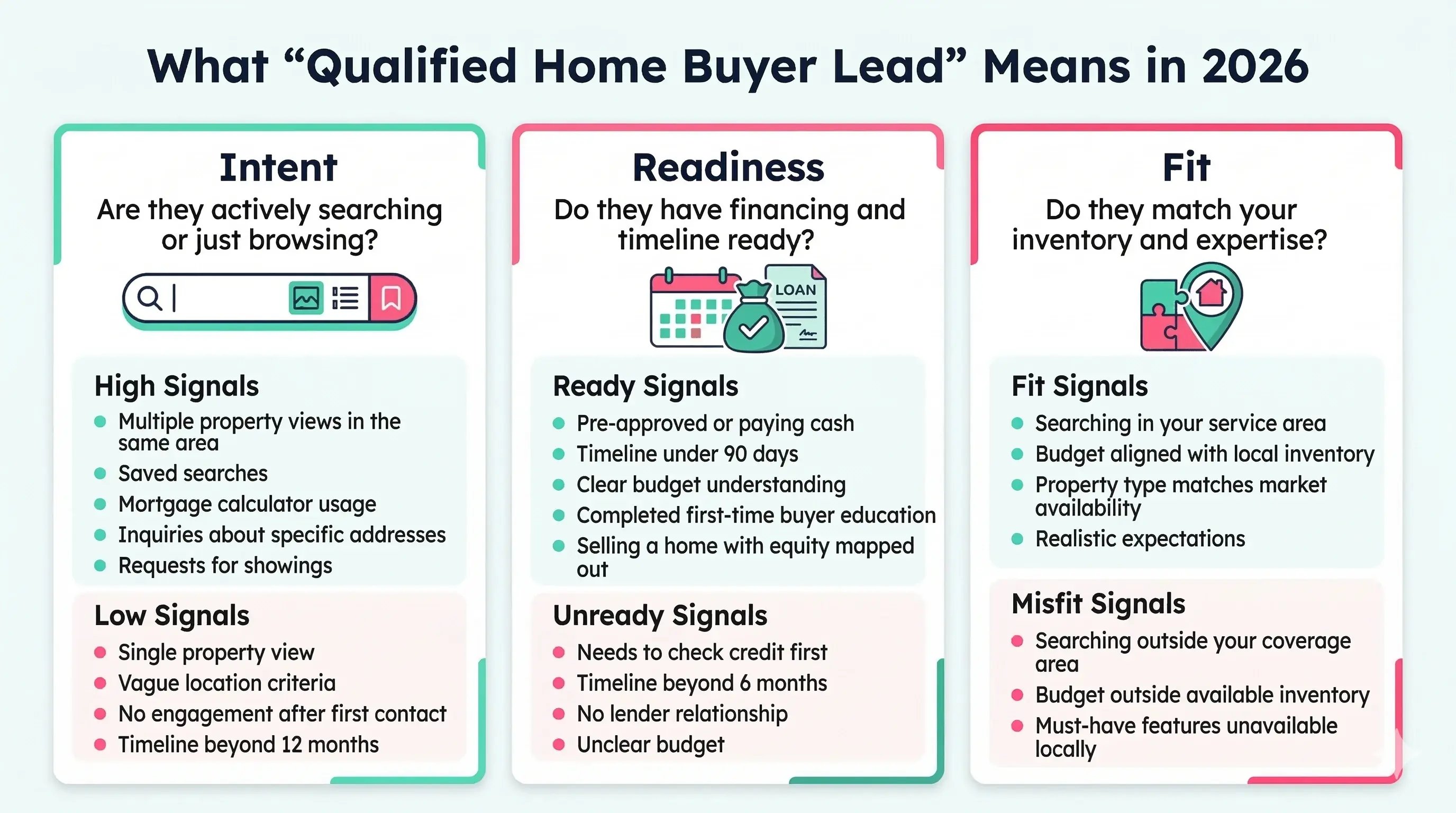Qualified Home Buyer Leads 