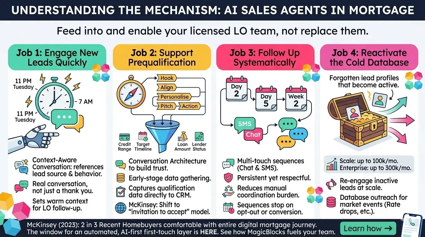 AI Sales Agent in Mortgage