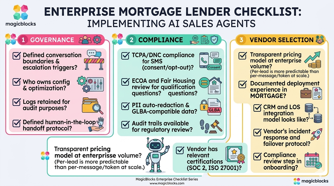 Enterprise Mortgage Lenders