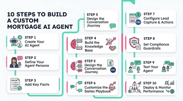 10 Steps to Build a Mortgage AI Agent Using MagicBlocks