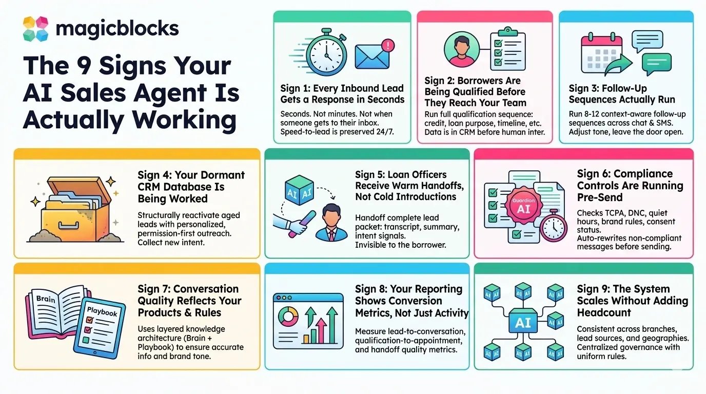 The 9 Signs Your AI Sales Agent Working