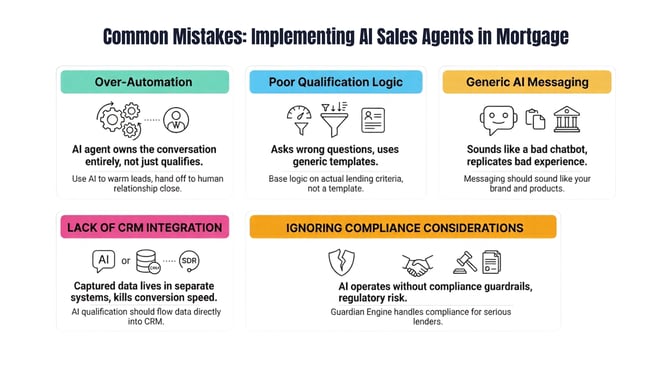 Common Mistakes When Implementing AI Sales Agents in Mortgage Lending