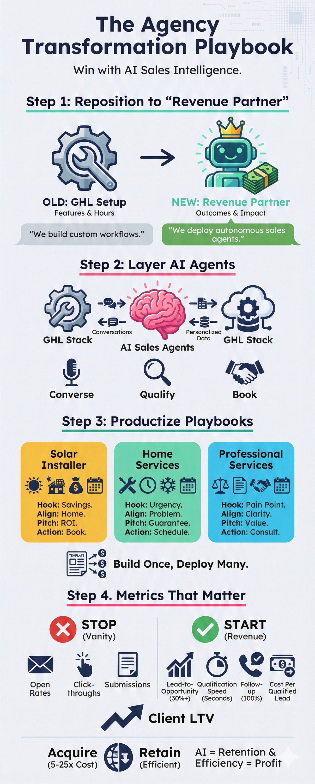 Highlevel Agency Playbook