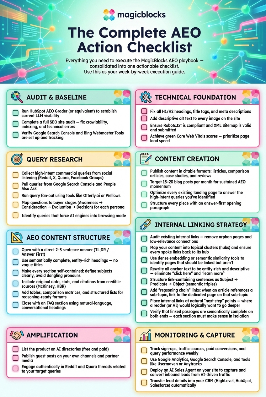 How to increase ChatGPT visibility (AEO Playbook)