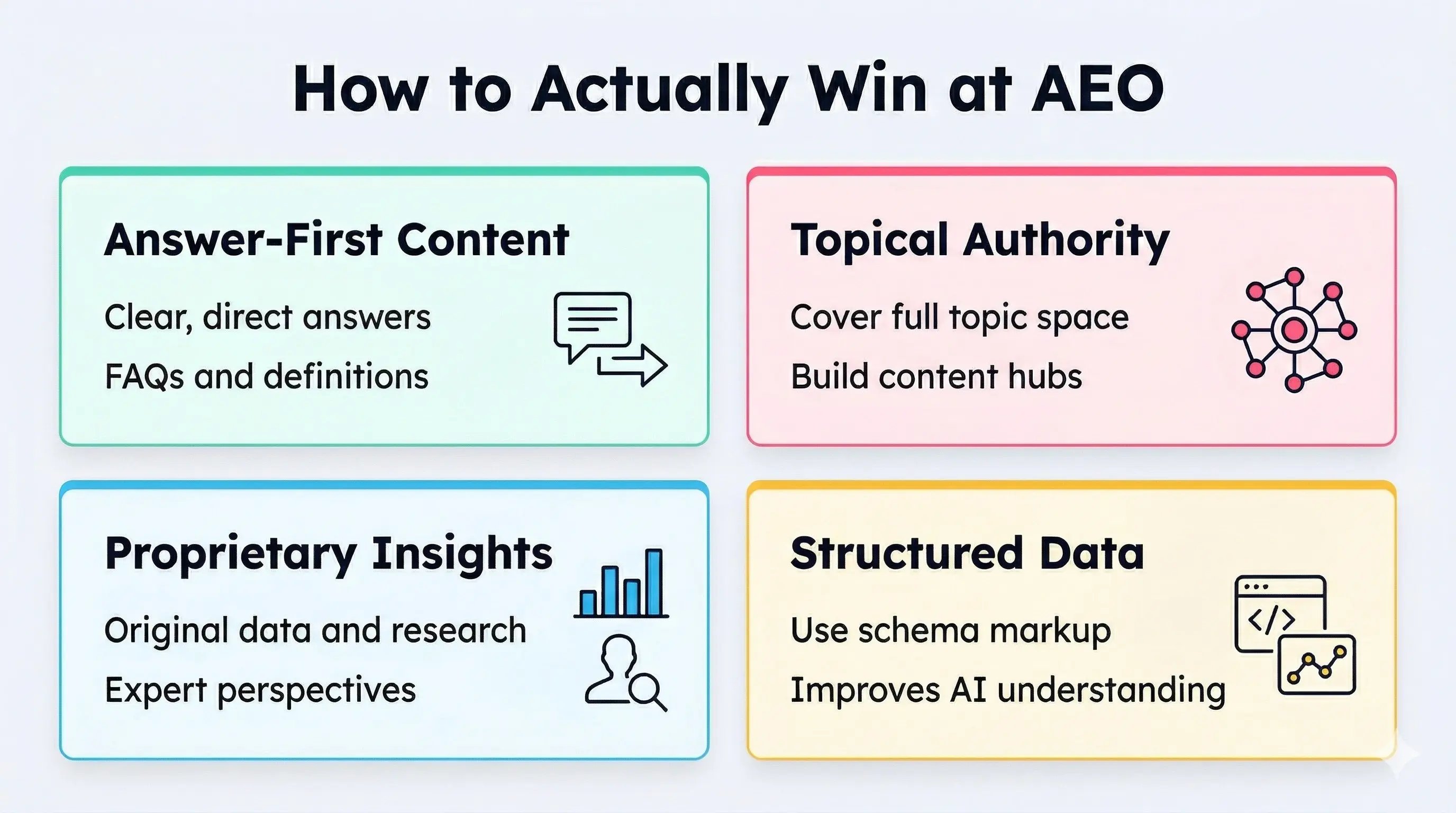 Key strategies to win at AEO