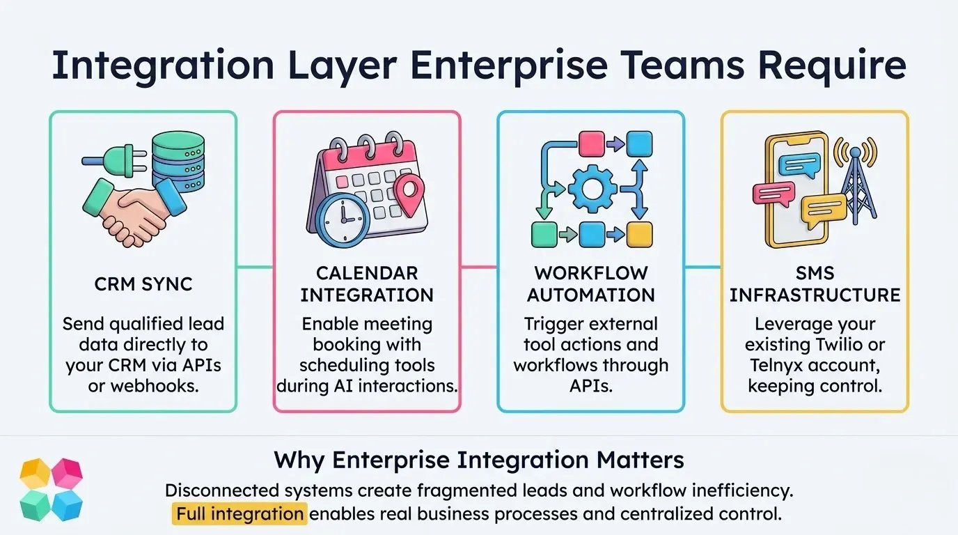 Required Integration Layer for Enterprise Teams