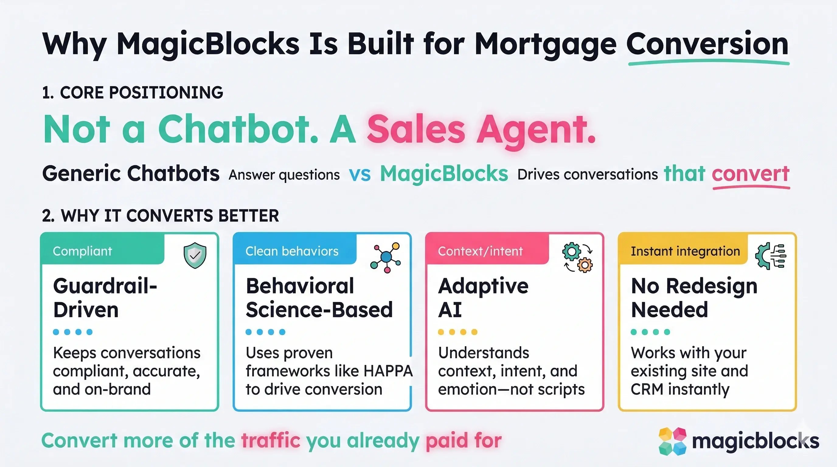 Why MagicBlocks AI sales agents outperform generic chatbots for mortgage lead conversion
