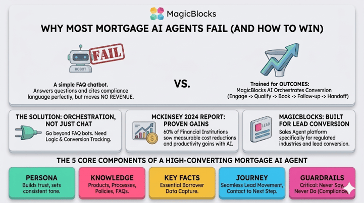 Reason Why Most Mortgage AI Agents Fail