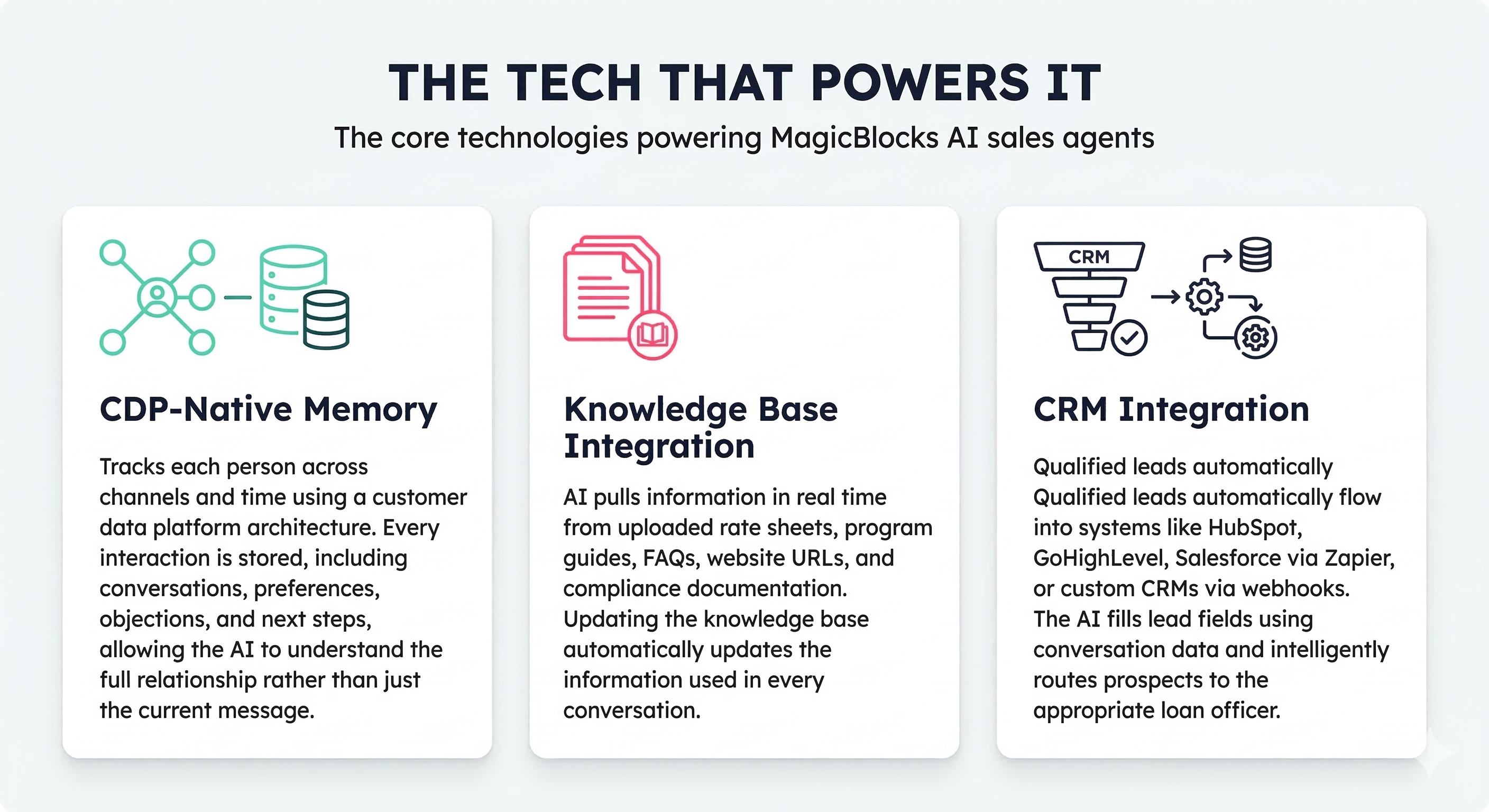 AI Sales Agent with CDP Memory Knowledge Base and CRM Integration