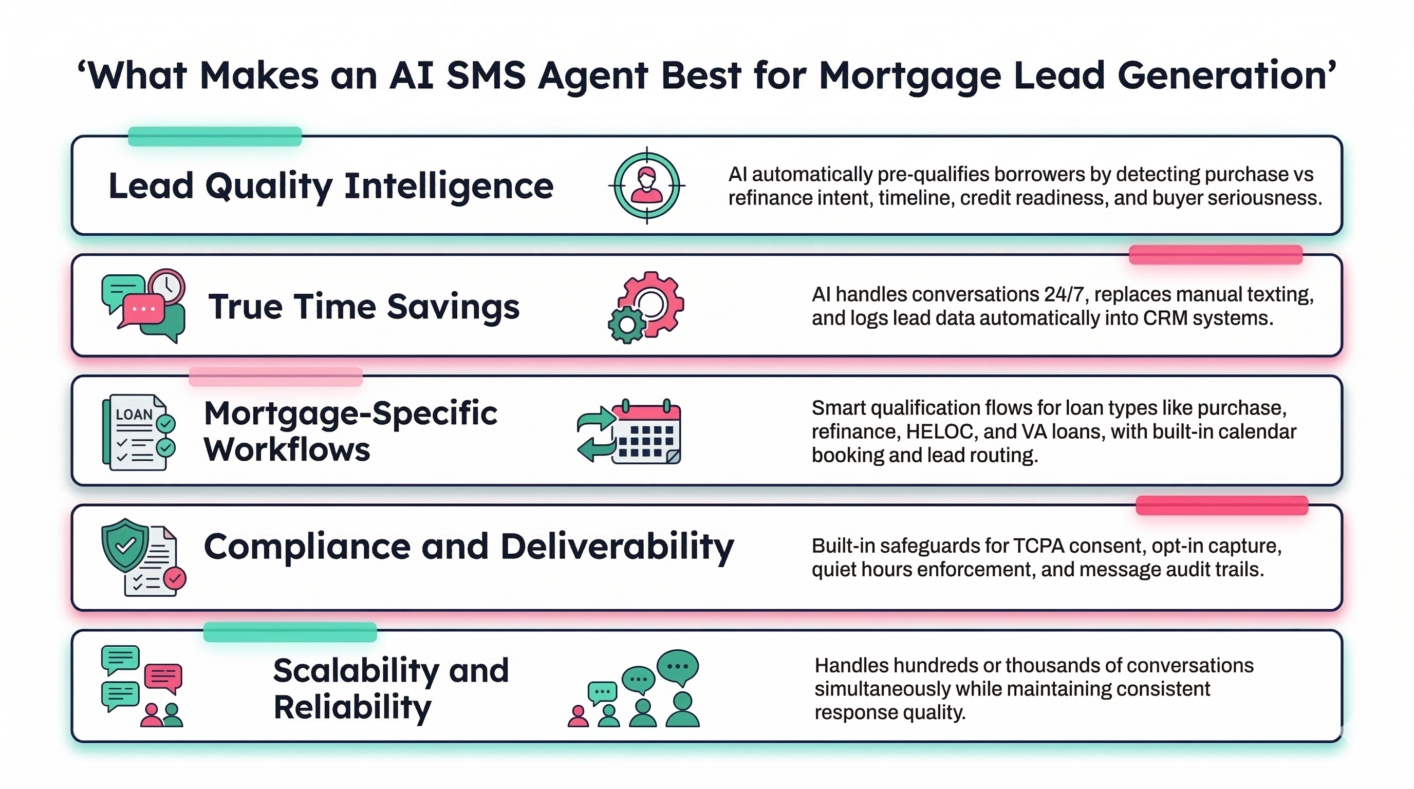 Key Features of AI SMS Agents for Mortgage Lead Generation