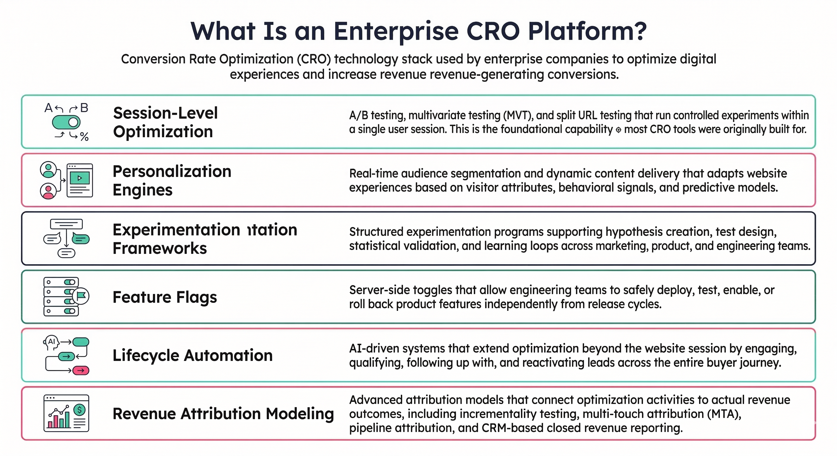 Enterprise CRO Technology Stack for Conversion Optimization