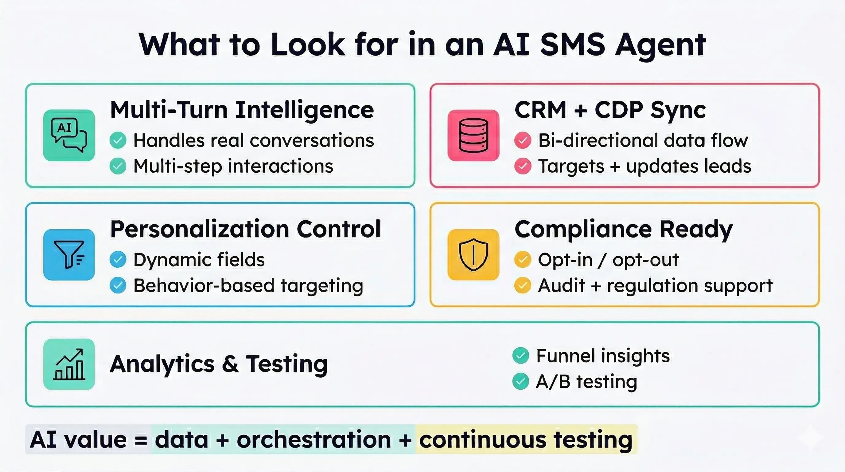 Key features to look for in an AI SMS agent for lead reactivation use cases