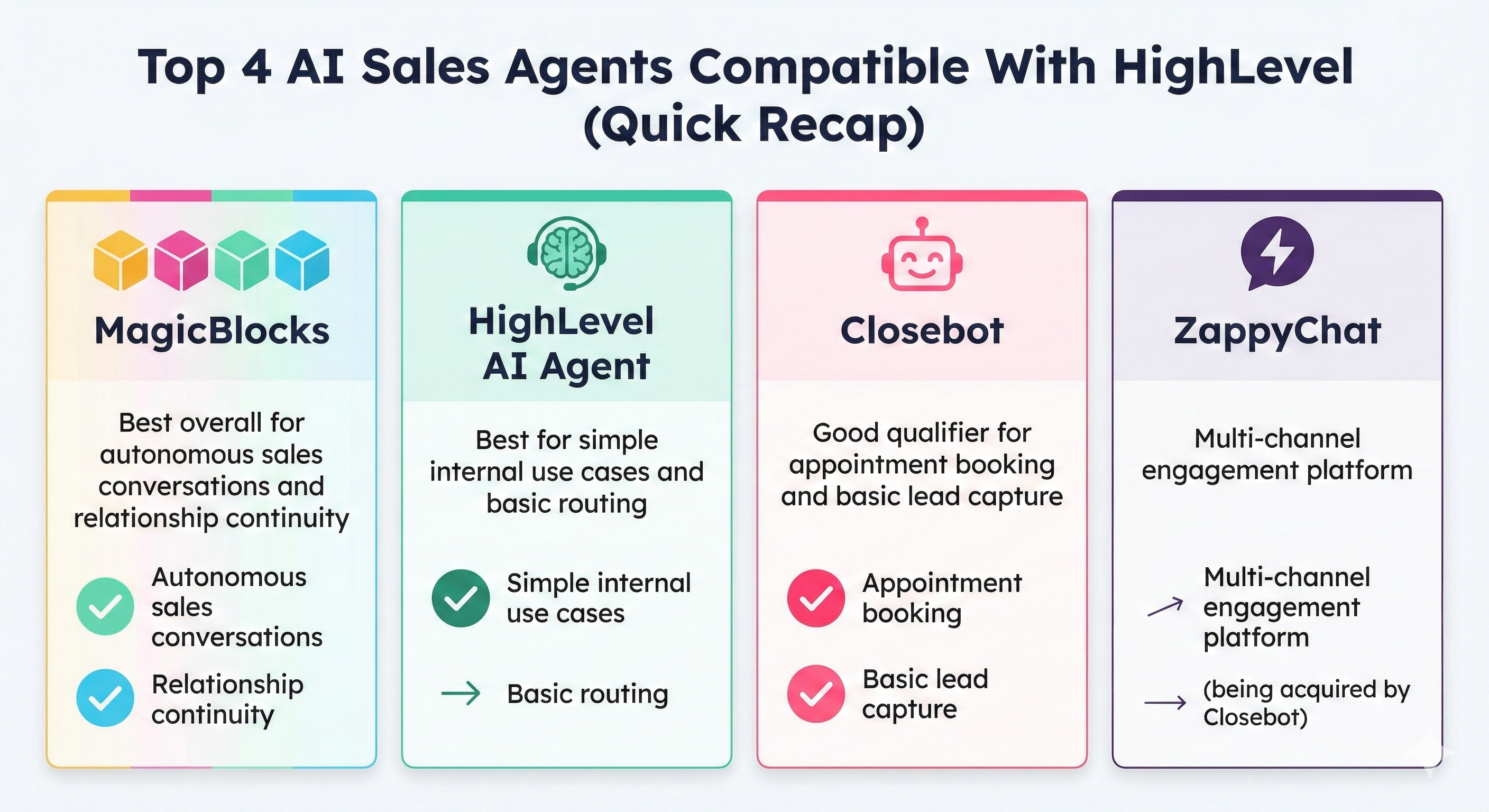 top AI Sales Agent for Highlevel