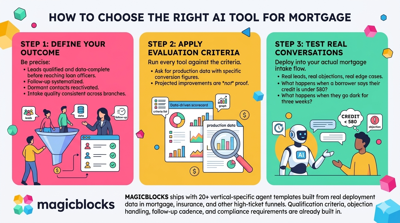 How to choose the right AI tools for mortgage