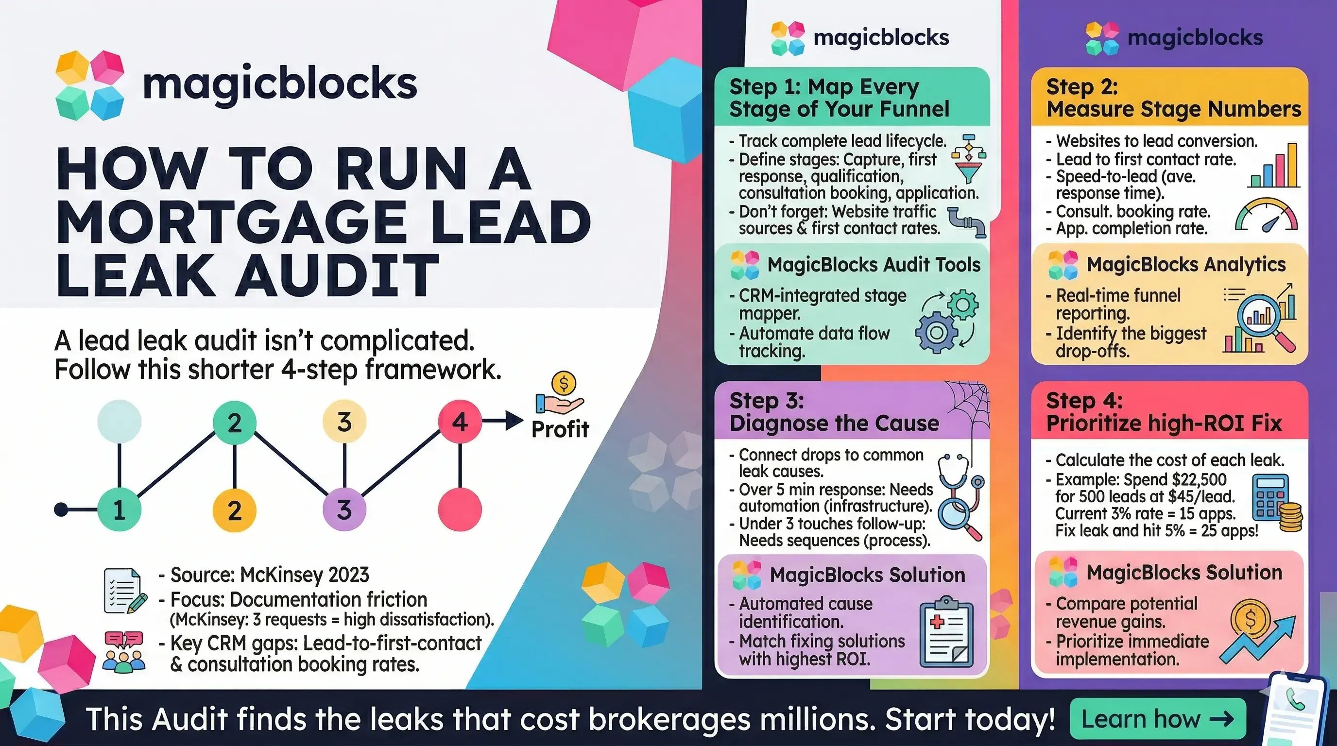 How to run mortgage leak audit